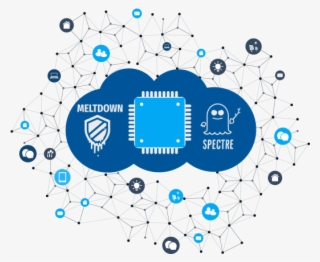 What's The Impact - Diagram