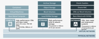 A Cloud Infrastructure Built For The Enterprise, Part - Bare Metal Para Virtualization