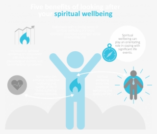 Developing Your Sense Of Spiritual Wellbeing Is About - Graphic Design