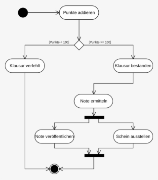 Open - Aktivity Diagram