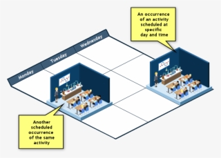Scheduled Activity Studio8 - Diagram