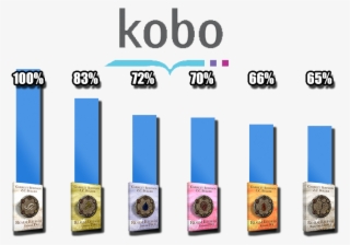 However, We Look Almost Twice As Good On Kobo - Graphic Design