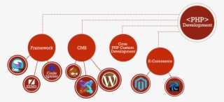 Structure Of Php Language - Most Popular Coding Language 2018
