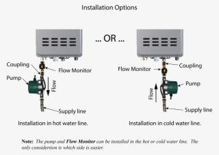 Waterquick Tankless Installation Video - Diagram