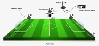 File - Marvelmindlocalization - Football Ground Clip Art