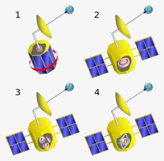 Source - - Lageregelung Satelliten