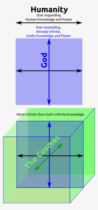 This Free Icons Png Design Of Humanity Gods Eternity