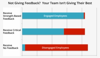 They Want To Know How They Can Improve And Where They're - Diagram