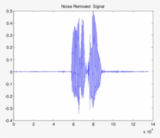 Preprocessed Signal For The Spoken Word Aeroplane - Diagram