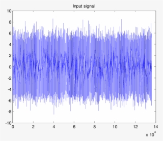 Input Signal For The Spoken Word Aeroplane - Quantization Noise Random Graph