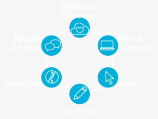 Own The Travel Lifecycle - Radiator Plan Architectural Drawing