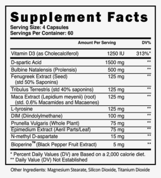 Apex Facts - Recomp Rx Blackstone Labs