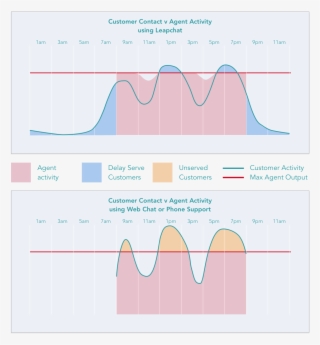 Graphs Showing The Smoothing Effect Of Asynchronous - Diagram
