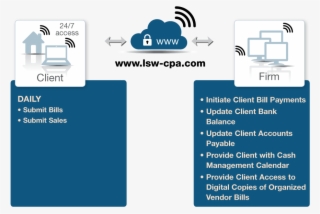 We Take The Guesswork Out Of Your Financial Status - Accounting