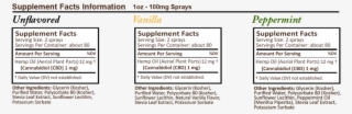 Pluscbd Spray Vg 1 Oz Supp Facts