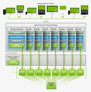 Grid Machine Slice - Nvidia Vmware