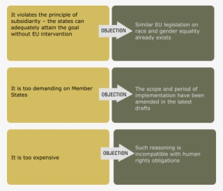 Here Are Summarised The Three Main Reasons For Opposing - Tan