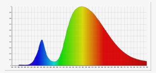 Led01 Spectrum - Plot