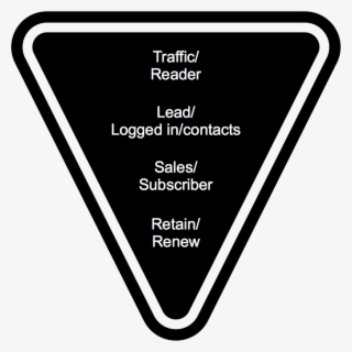 When A Publisher First Shifts From A Free Model To - Printing