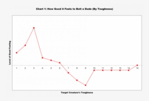 As You Can See In This Largely Scientific Analysis - Plot