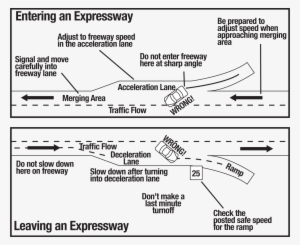 Entering And Leaving An Expressway - Florida