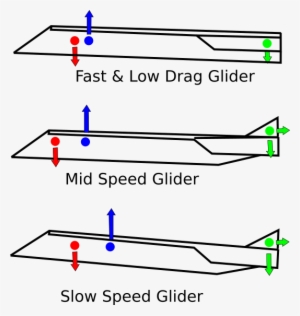 Airplane Balance Diagram - Diagram
