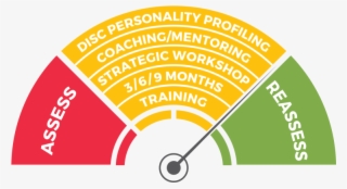 Move The Dial - Circle