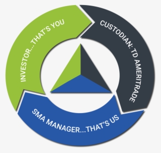Cannabis Growth Process With Drop Shadow - Circle