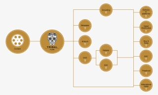 Tribal Film - Circle