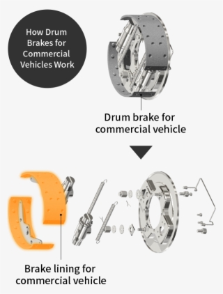 Brake Linings For Commercial Vehicles