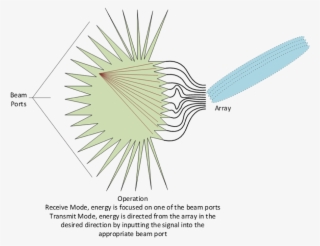 Ie/wp 1 Rotman Lens Http - Fish