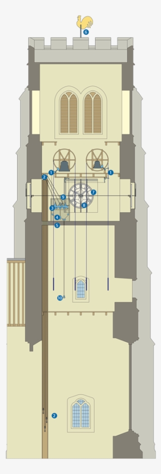 Always Correct With Our Pendulum Arrest/release - Floor Plan