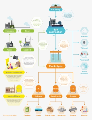 We Are Working On Large-scale Production Of Hydrogen
