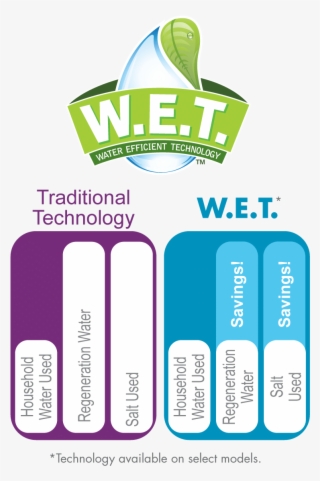 W - E - T - ™ - Save On Salt & Water - Graphics