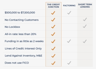 How We Compare Chart - Squares