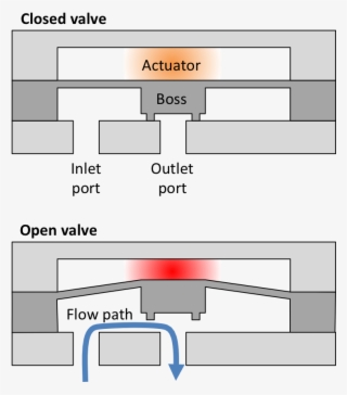 File - Microvalve - Diagram