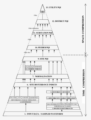 Power Quality Triangle - Triangle