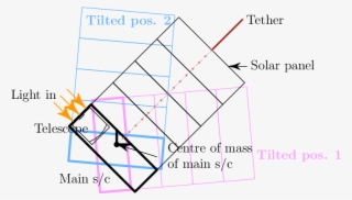 Top View Of Main Spacecraft - Diagram