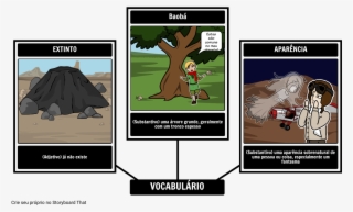 O Vocabulário Do Pequeno Príncipe - Story Board Of The Little Prince