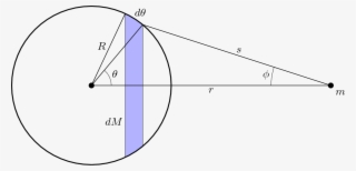 Shell Diag 1 - Casca Esferica