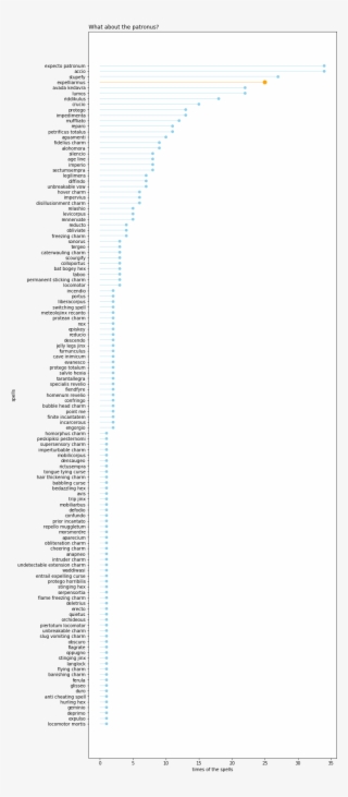 Also, How Many Times The Dementors Wanted To Kiss Our - Colorfulness