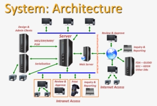 System Architecture - Web Server Architecture Diagram