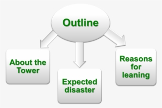 Submitted To Dr - Caution Signs