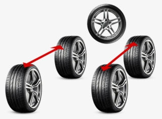 Rotación Lineal - Rotacion De Llantas Png