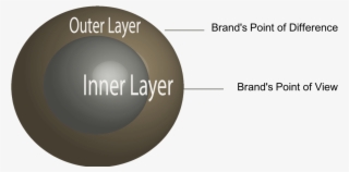 By The Late Sixties, Xerox Had Become A Highly Successful - Circle