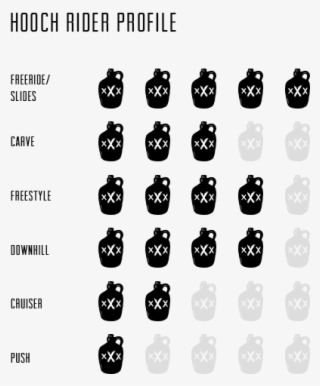 Hoochrideprofilechart - Moonshine Mfg Firewater Deck