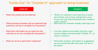 Inside Out Vs Outside In - Inside Out Outside In Approach