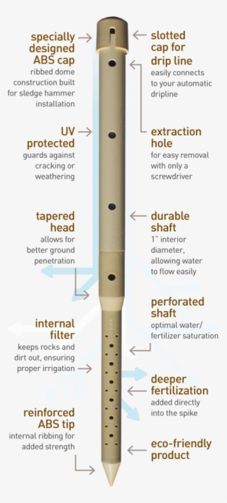 Free Deep Drip Watering Stakes - Flute