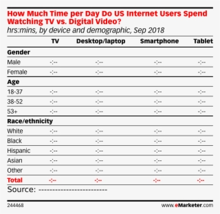 How Much Time Per Day Do Us Internet Users Spend Watching - Number