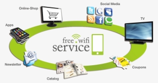 Benefits For The Operator Free Wifi Service How To - Wifi Service